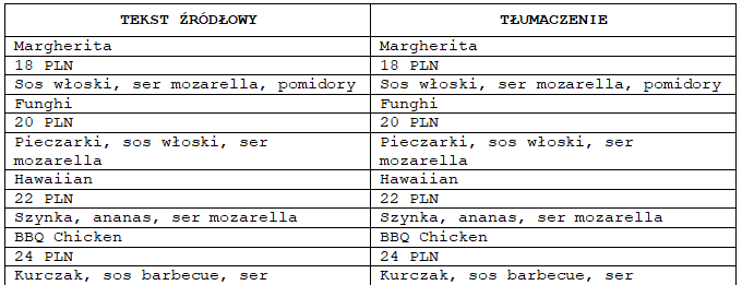 Slavis - tłumaczenie w MS Word