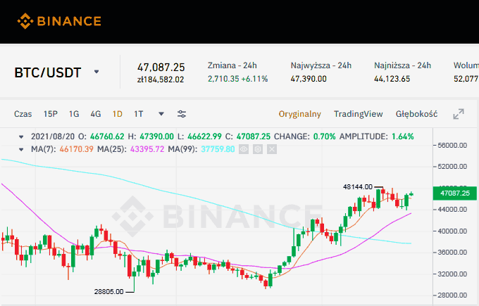 Slavis - Binance.com